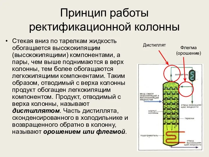 Принцип работы ректификационной колонны Стекая вниз по тарелкам жидкость обогащается высококипящим