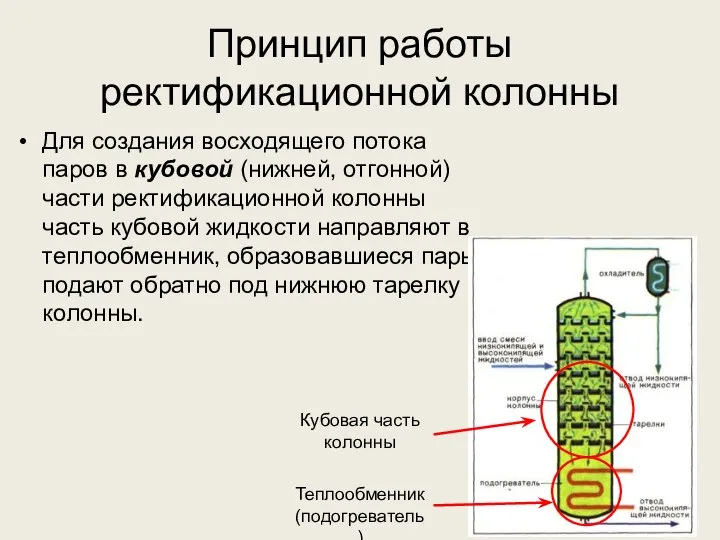 Принцип работы ректификационной колонны Для создания восходящего потока паров в кубовой