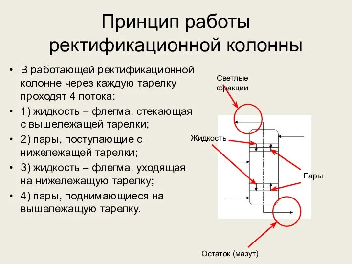 Принцип работы ректификационной колонны В работающей ректификационной колонне через каждую тарелку