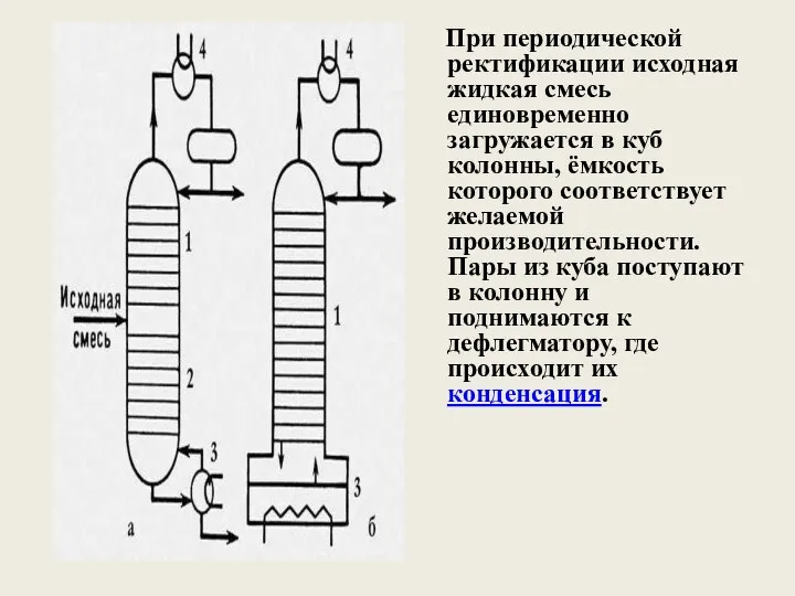 При периодической ректификации исходная жидкая смесь единовременно загружается в куб колонны,