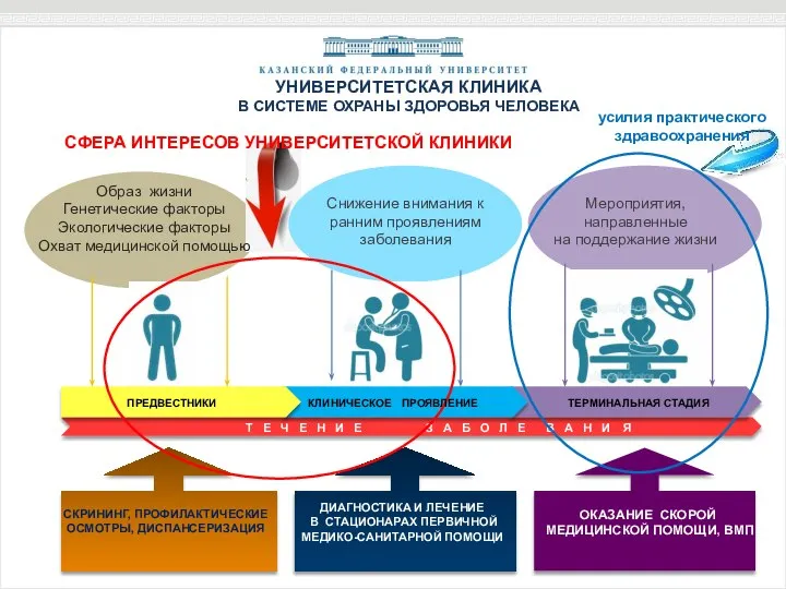 УНИВЕРСИТЕТСКАЯ КЛИНИКА В СИСТЕМЕ ОХРАНЫ ЗДОРОВЬЯ ЧЕЛОВЕКА Т Е Ч Е