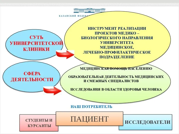 СТУДЕНТЫ И КУРСАНТЫ ИССЛЕДОВАТЕЛИ ПАЦИЕНТ ИНСТРУМЕНТ РЕАЛИЗАЦИИ ПРОЕКТОВ МЕДИКО –БИОЛОГИЧЕСКОГО НАПРАВЛЕНИЯ