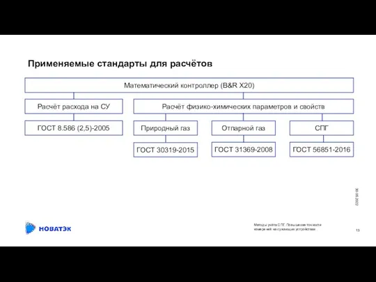 Применяемые стандарты для расчётов 30.05.2022 Расчёт расхода на СУ Расчёт физико-химических