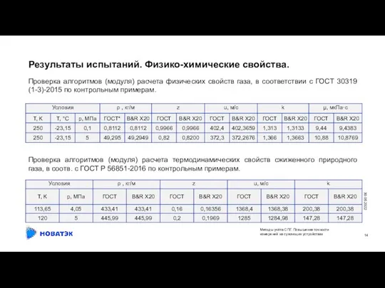 30.05.2022 Проверка алгоритмов (модуля) расчета физических свойств газа, в соответствии с