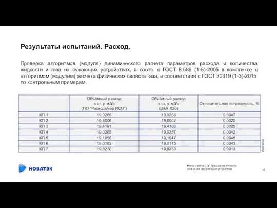 30.05.2022 Проверка алгоритмов (модуля) динамического расчета параметров расхода и количества жидкости