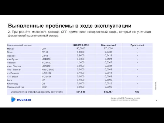 Выявленные проблемы в ходе эксплуатации 30.05.2022 2. При расчёте массового расхода