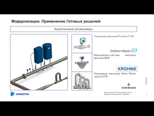 Модернизация. Применение Готовых решений 30.05.2022 Методы учёта СПГ. Повышение точности измерений