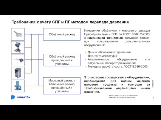 30.05.2022 Требования к учёту СПГ и ПГ методом перепада давления Объёмный