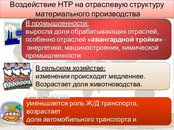 Воздействие НТР на отраслевую структуру материального производства В промышленности: выросла доля