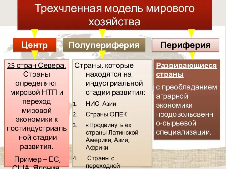 Трехчленная модель мирового хозяйства Центр Полупериферия 25 стран Севера. Страны определяют