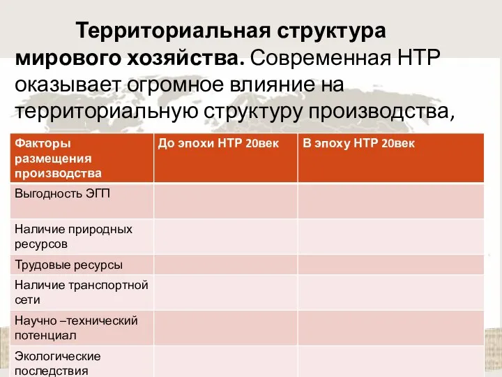 Территориальная структура мирового хозяйства. Современная НТР оказывает огромное влияние на территориальную