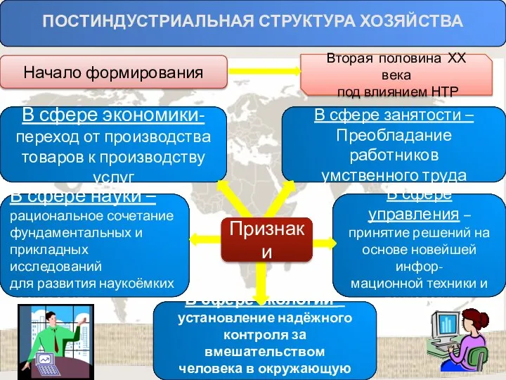 ПОСТИНДУСТРИАЛЬНАЯ СТРУКТУРА ХОЗЯЙСТВА Начало формирования Вторая половина ХХ века под влиянием