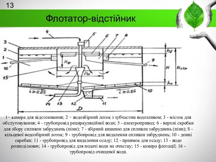 Флотатор-відстійник 1− камера для відстоювання; 2 − водозбірний лоток з зубчастим