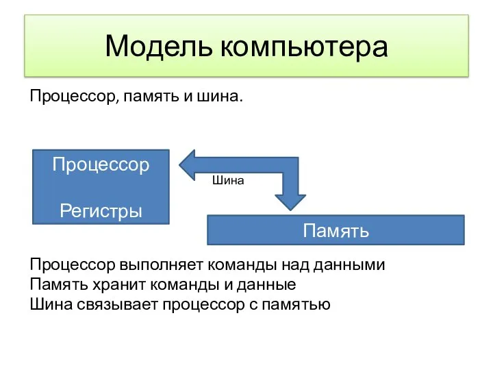 Модель компьютера Процессор, память и шина. Процессор выполняет команды над данными