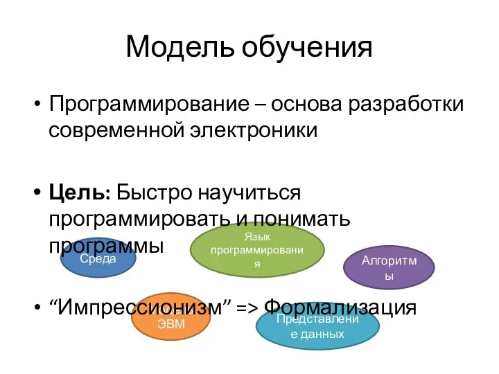 Алгоритмы Язык программирования Модель обучения Среда Модель ЭВМ Представление данных Программирование