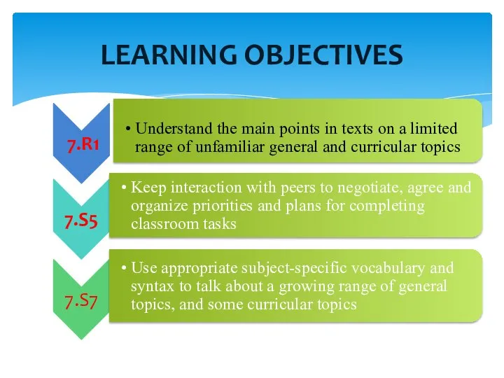 LEARNING OBJECTIVES