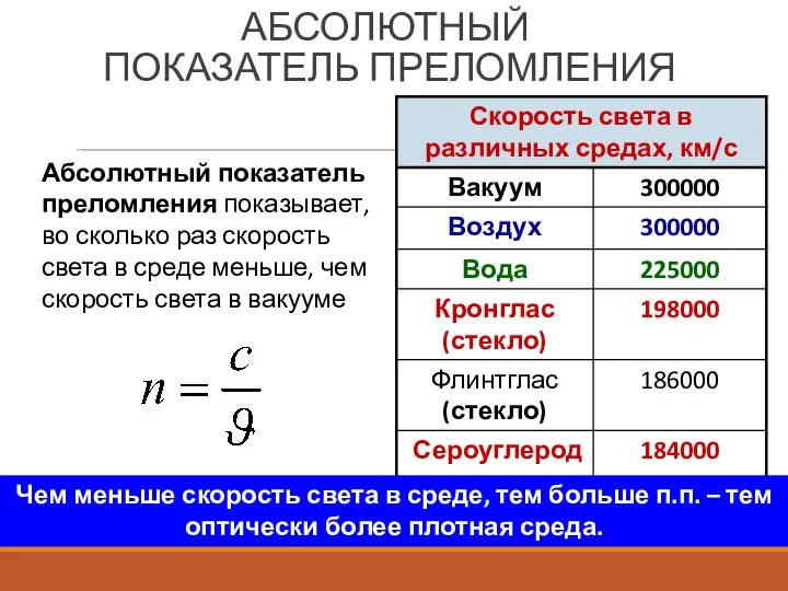 Абсолютный показатель преломления показывает, во сколько раз скорость света в среде