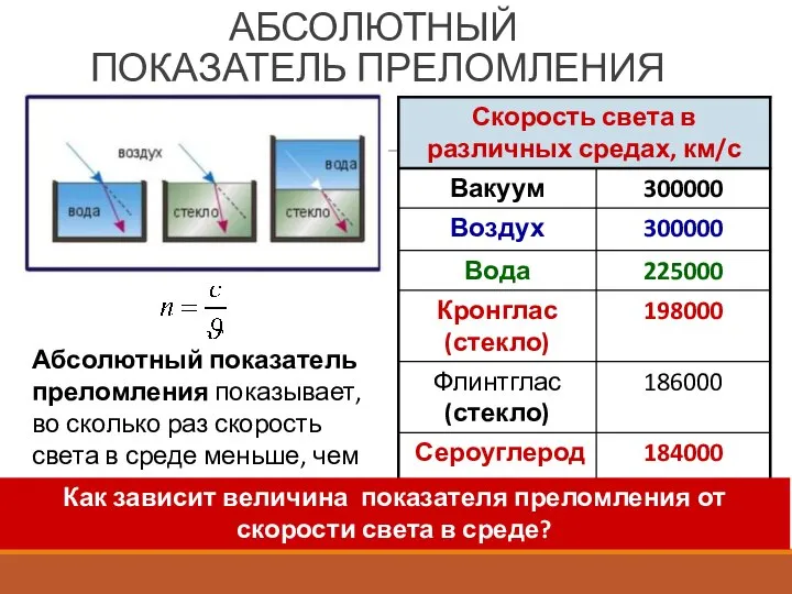 Абсолютный показатель преломления показывает, во сколько раз скорость света в среде