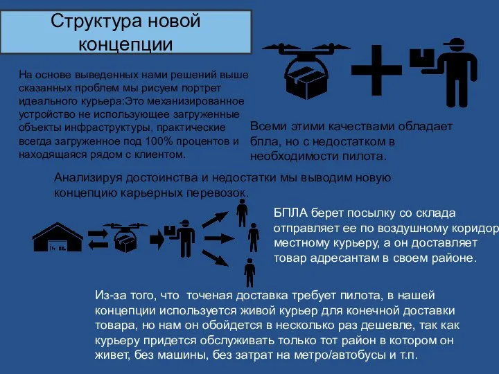 Структура новой концепции На основе выведенных нами решений выше сказанных проблем