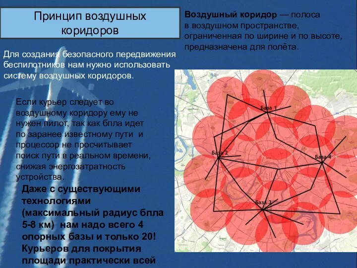 Принцип воздушных коридоров Воздушный коридор — полоса в воздушном пространстве, ограниченная