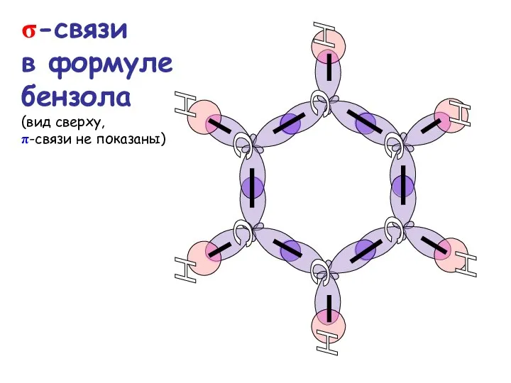 σ-связи в формуле бензола (вид сверху, π-связи не показаны) c c