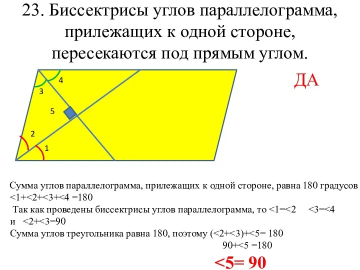 23. Биссектрисы углов параллелограмма, прилежащих к одной стороне, пересекаются под прямым