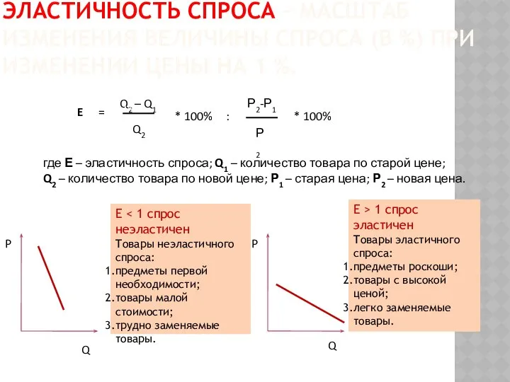 ЭЛАСТИЧНОСТЬ СПРОСА – МАСШТАБ ИЗМЕНЕНИЯ ВЕЛИЧИНЫ СПРОСА (В %) ПРИ ИЗМЕНЕНИИ