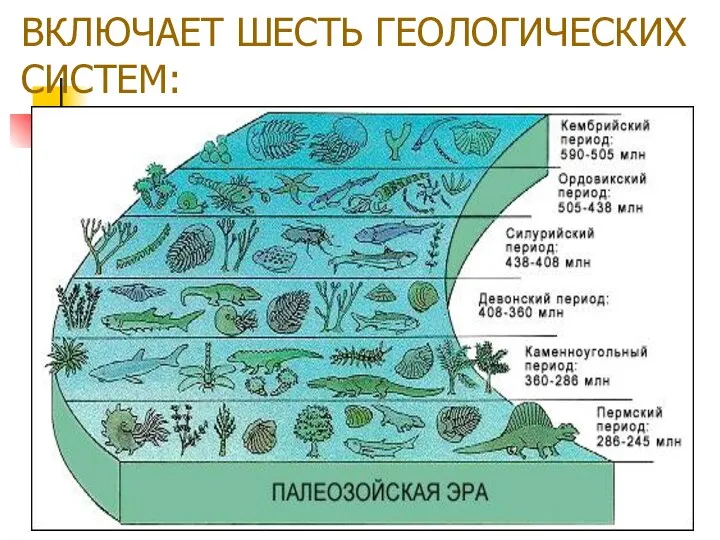 ВКЛЮЧАЕТ ШЕСТЬ ГЕОЛОГИЧЕСКИХ СИСТЕМ: