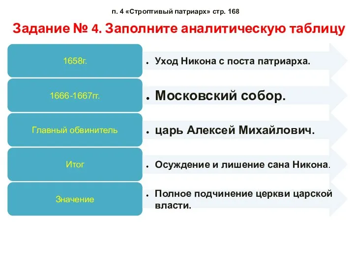 п. 4 «Строптивый патриарх» стр. 168 Задание № 4. Заполните аналитическую таблицу