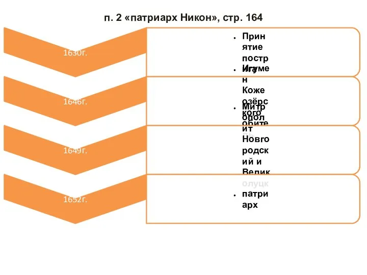 п. 2 «патриарх Никон», стр. 164