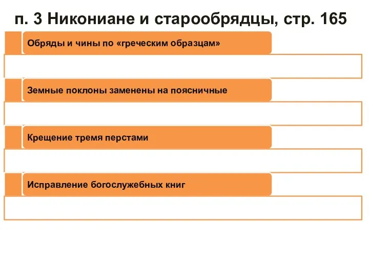 п. 3 Никониане и старообрядцы, стр. 165