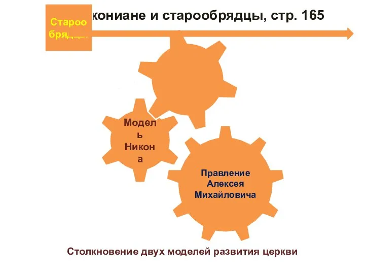 п. 3 Никониане и старообрядцы, стр. 165 Столкновение двух моделей развития церкви