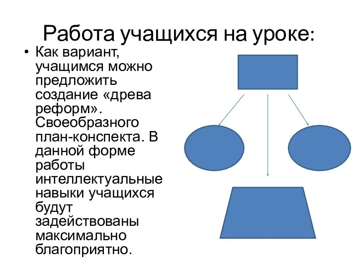 Работа учащихся на уроке: Как вариант, учащимся можно предложить создание «древа