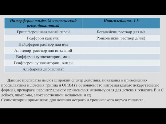 Данные препараты имеют широкий спектр действия, показания к применению профилактика и