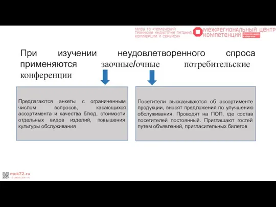 При изучении неудовлетворенного спроса применяются заочные/очные потребительские конференции Предлагаются анкеты с