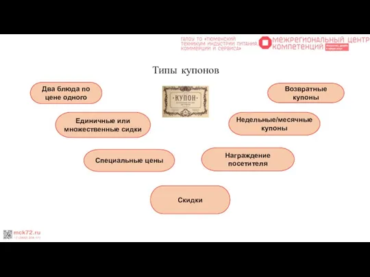 Типы купонов Два блюда по цене одного Единичные или множественные сидки