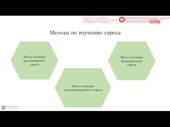 Методы по изучению спроса Метод изучения реализованного спроса Метод изучения неудовлетворенного спроса Метод изучения формирующего спроса