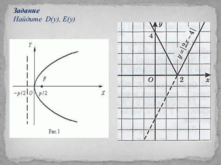 Задание Найдите D(y), E(y)