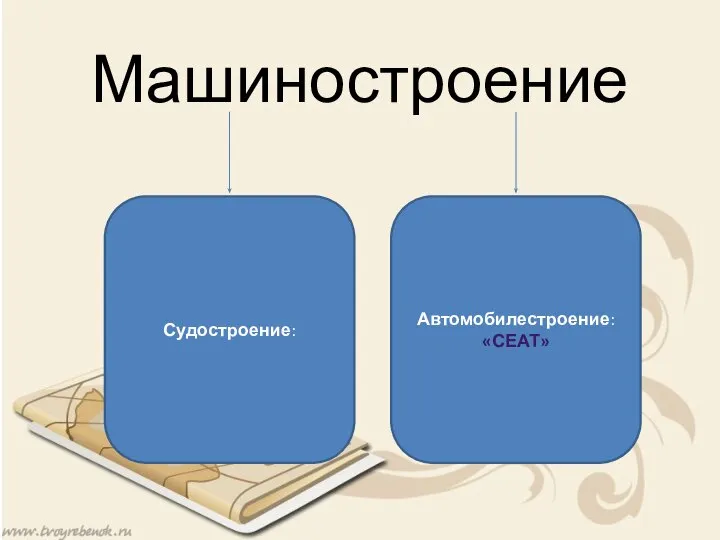 Машиностроение Судостроение: Автомобилестроение: «СЕАТ»