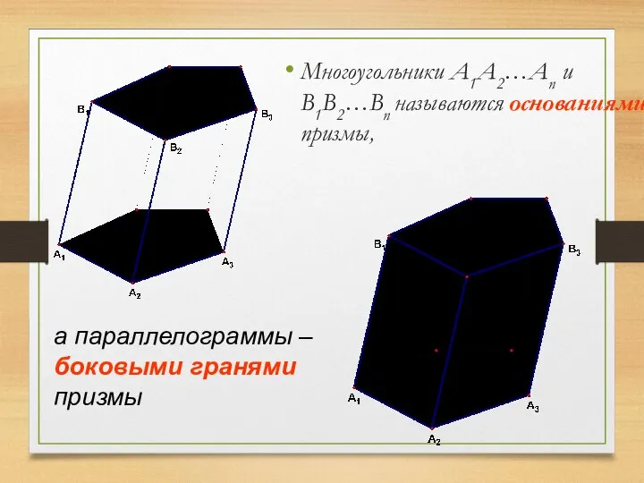 Многоугольники A1A2…An и B1B2…Bn называются основаниями призмы, а параллелограммы – боковыми гранями призмы