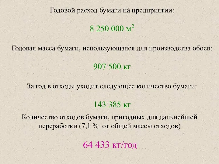 Количество отходов бумаги, пригодных для дальнейшей переработки (7,1 % от общей