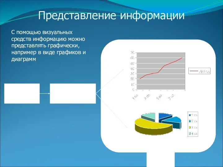 Представление информации С помощью визуальных средств информацию можно представлять графически, например