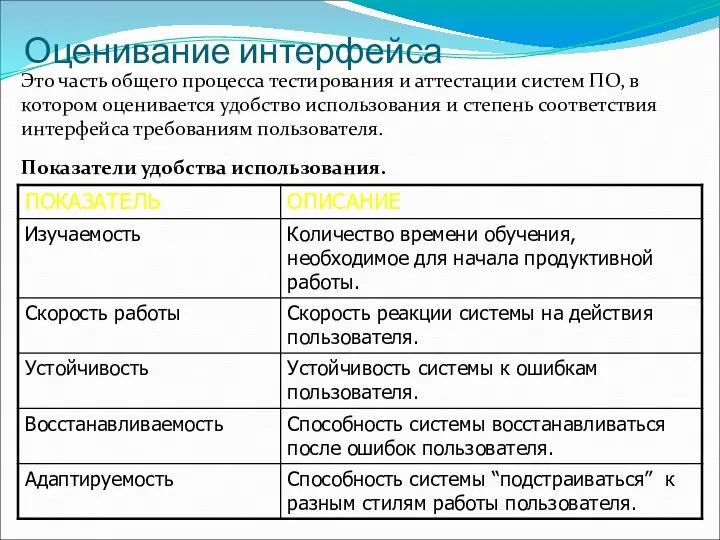 Оценивание интерфейса Это часть общего процесса тестирования и аттестации систем ПО,