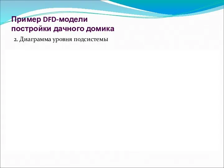 Пример DFD-модели постройки дачного домика 2. Диаграмма уровня подсистемы