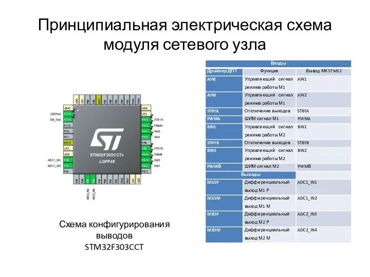 Принципиальная электрическая схема модуля сетевого узла Схема конфигурирования выводов STM32F303CCT