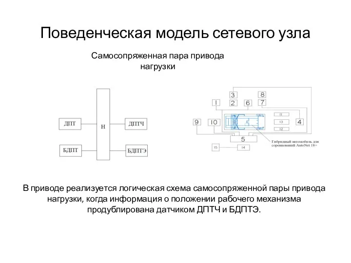 Поведенческая модель сетевого узла Самосопряженная пара привода нагрузки В приводе реализуется