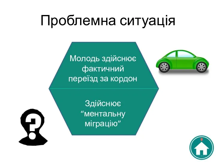 Проблемна ситуація Молодь здійснює фактичний переїзд за кордон Здійснює “ментальну міграцію”