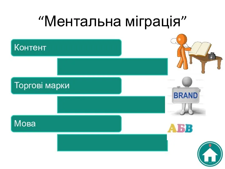 “Ментальна міграція” Контент Торгові марки Мова