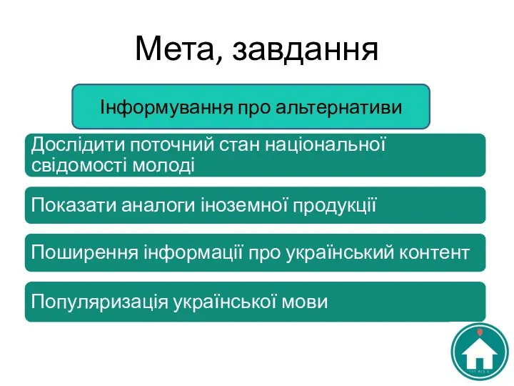 Мета, завдання Дослідити поточний стан національної свідомості молоді Показати аналоги іноземної