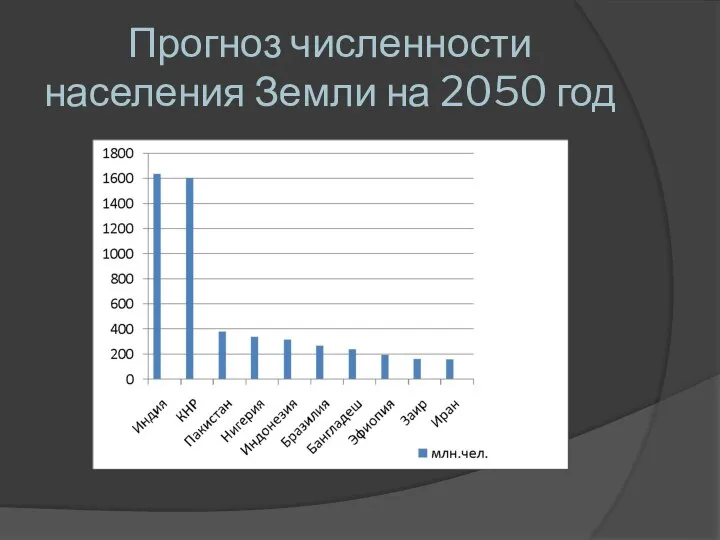 Прогноз численности населения Земли на 2050 год